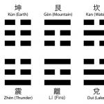 I Ching: ερμηνεία εξαγραμμάτων Πολυδιάστατη ερμηνεία εξαγραμμάτων
